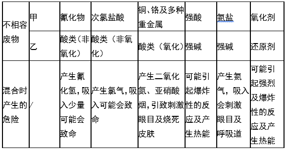婁底市浩天環(huán)?？萍加邢薰?婁底危險廢物經(jīng)營,環(huán)保技術(shù)開發(fā)及咨詢推廣,環(huán)境設(shè)施建設(shè),危險廢物運營管理