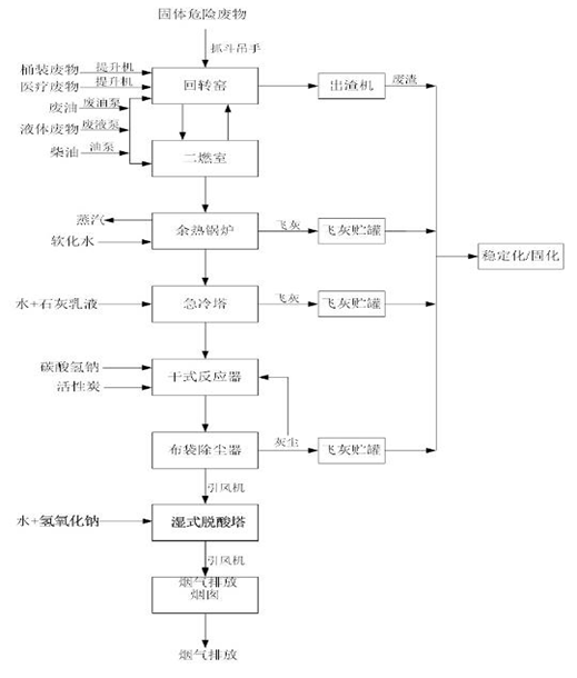 婁底市浩天環(huán)?？萍加邢薰?婁底危險(xiǎn)廢物經(jīng)營(yíng),環(huán)保技術(shù)開發(fā)及咨詢推廣,環(huán)境設(shè)施建設(shè),危險(xiǎn)廢物運(yùn)營(yíng)管理