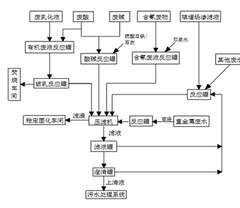 婁底市浩天環(huán)?？萍加邢薰?婁底危險(xiǎn)廢物經(jīng)營(yíng),環(huán)保技術(shù)開發(fā)及咨詢推廣,環(huán)境設(shè)施建設(shè),危險(xiǎn)廢物運(yùn)營(yíng)管理